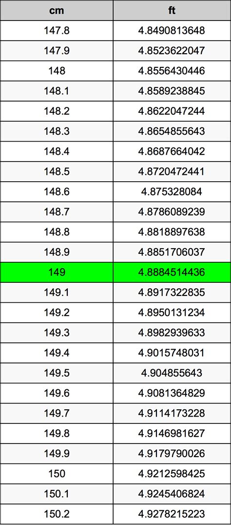 149cm in feet|Convert 149 Centimeters to Feet